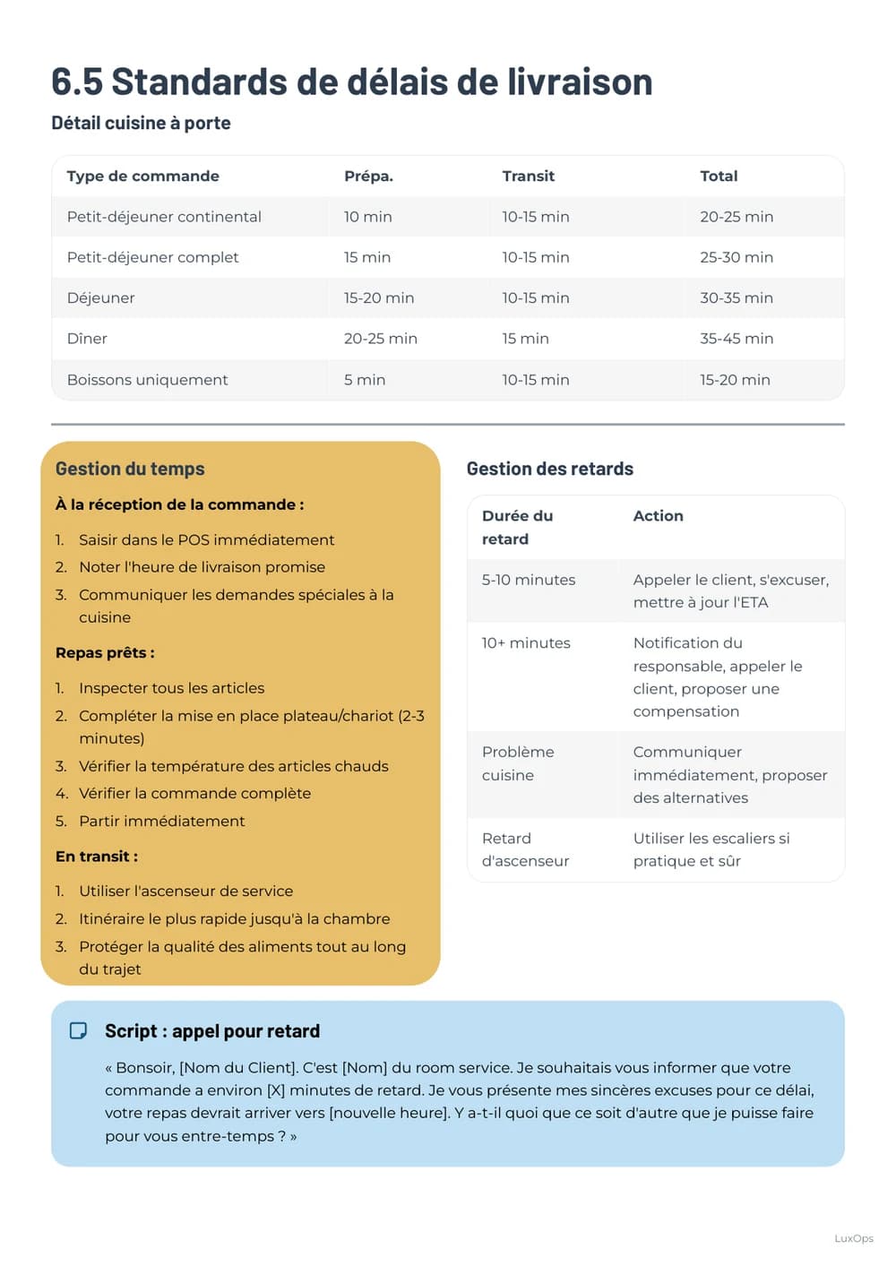 Standards de délais du room service du Playbook F&B