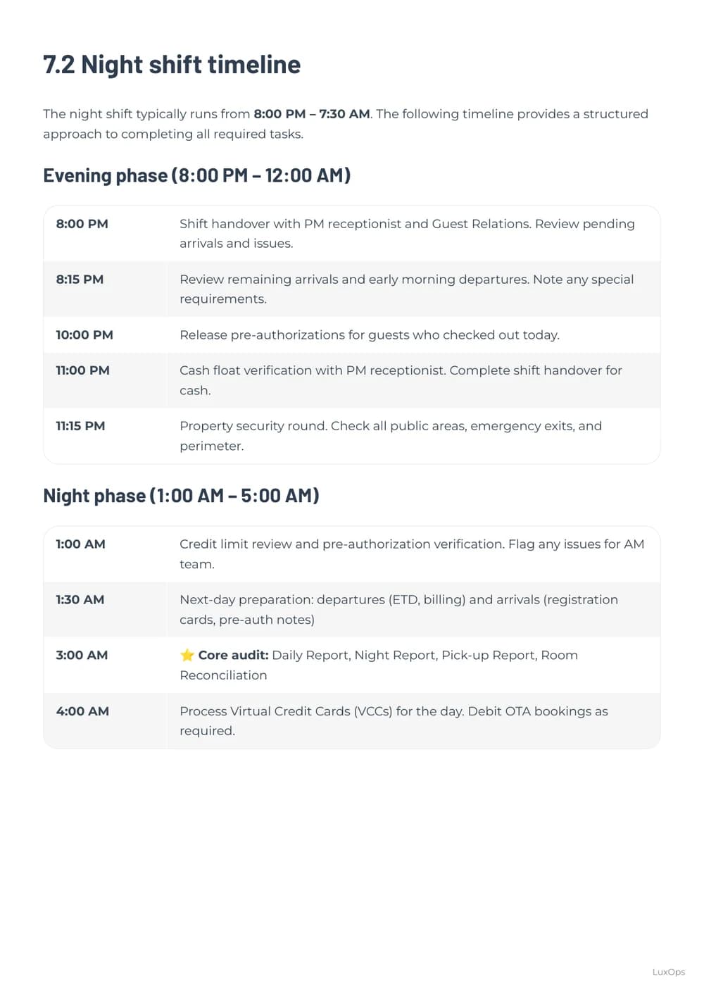 Front Office Playbook night shift timeline