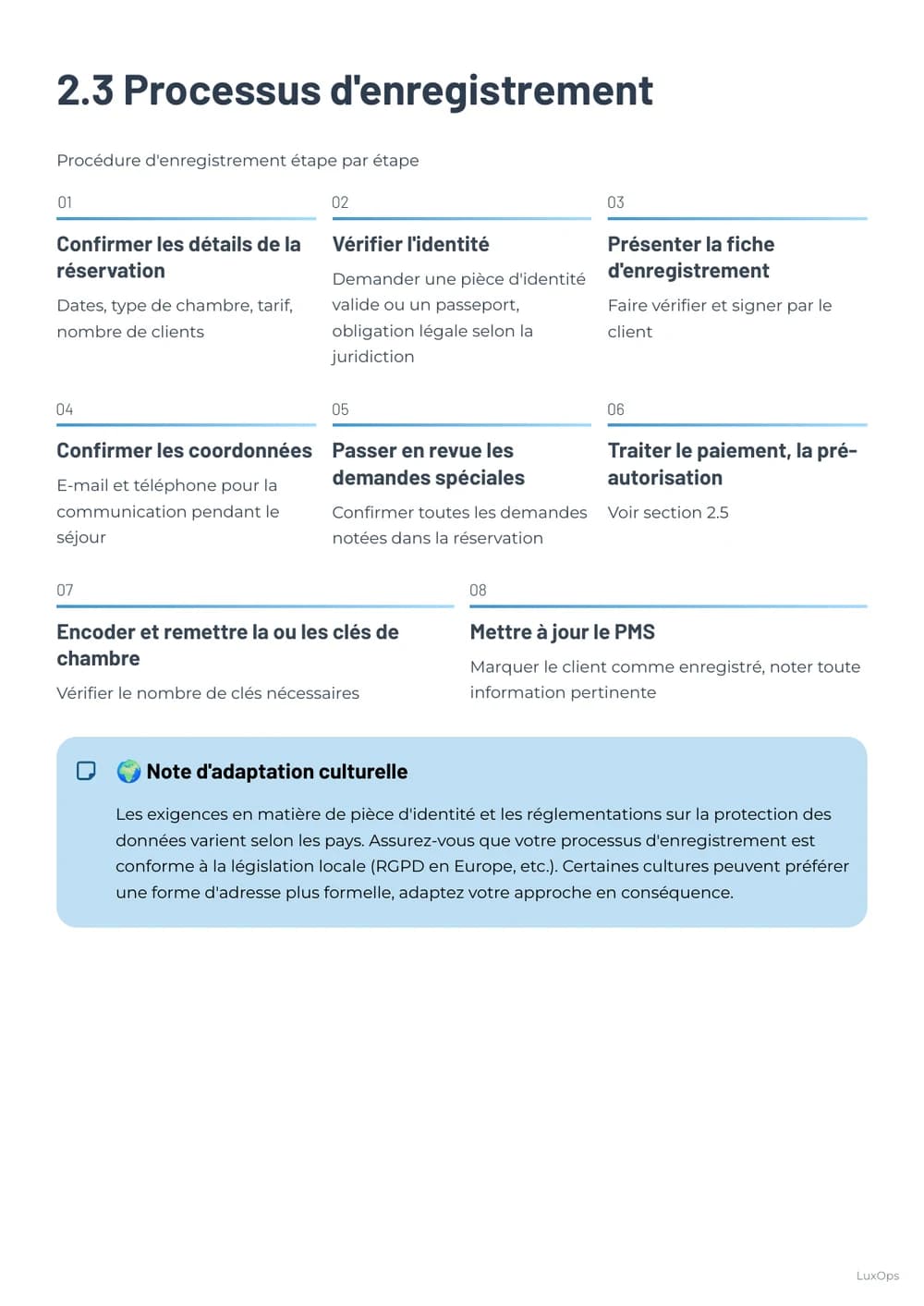 Processus de check-in du Playbook Front Office
