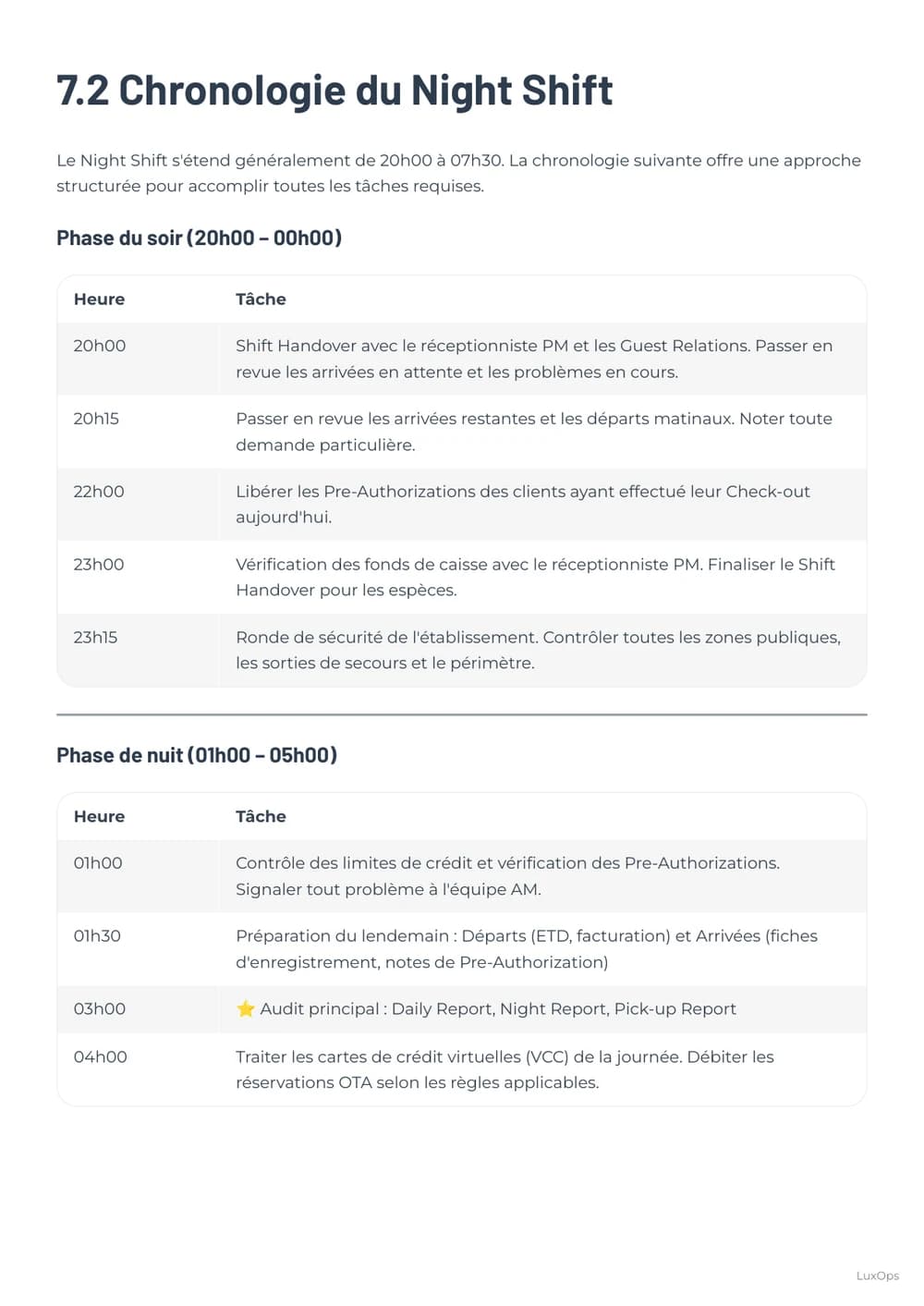 Chronologie du night shift du Playbook Front Office