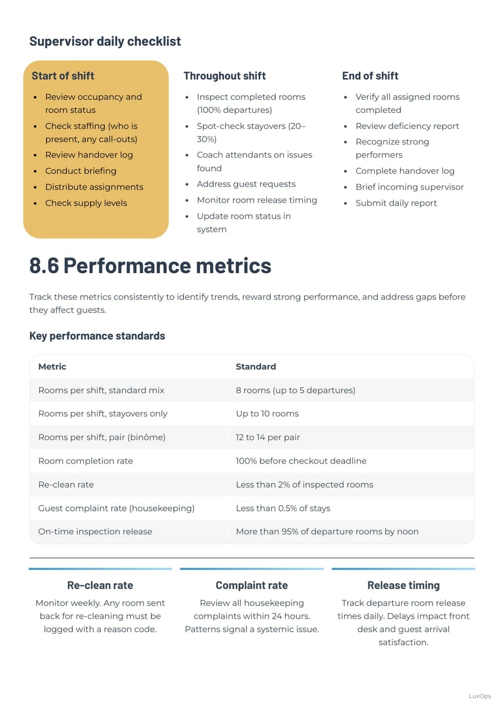 Housekeeping Playbook supervisor checklist and performance metrics