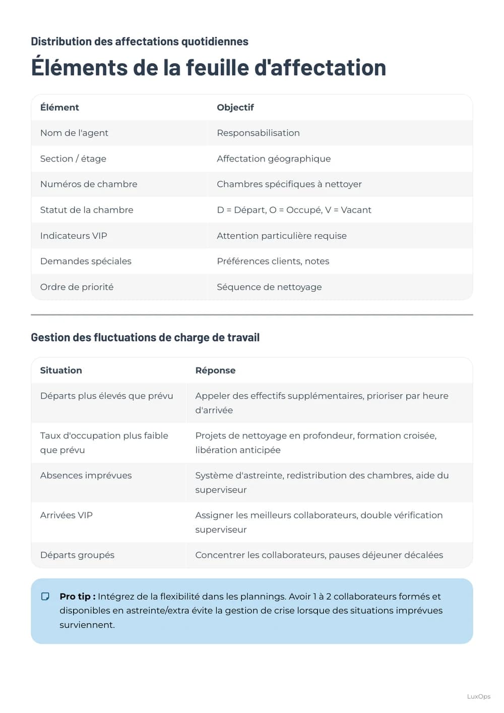 Gestion des affectations du Playbook Housekeeping