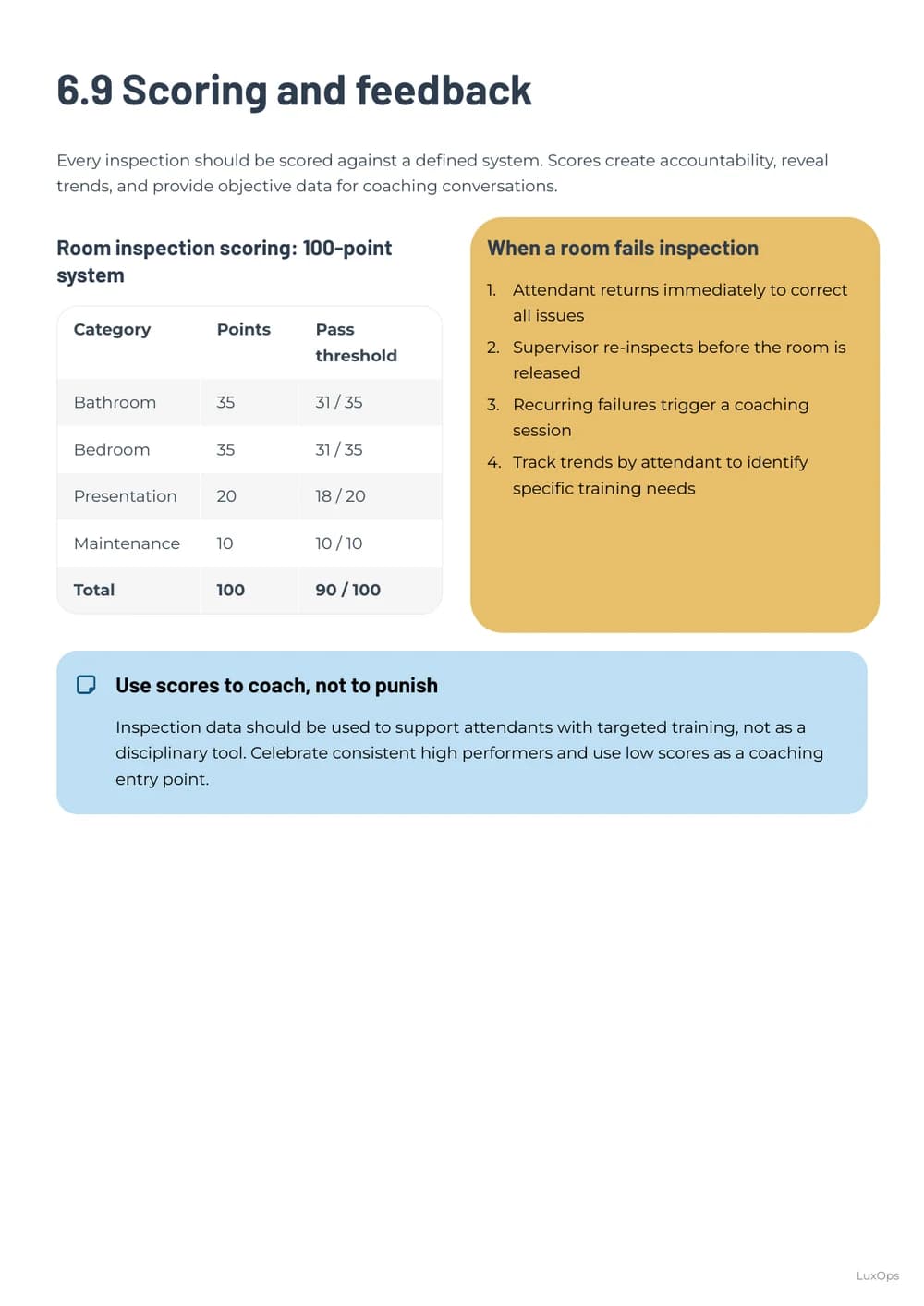 Housekeeping Playbook inspection scoring framework