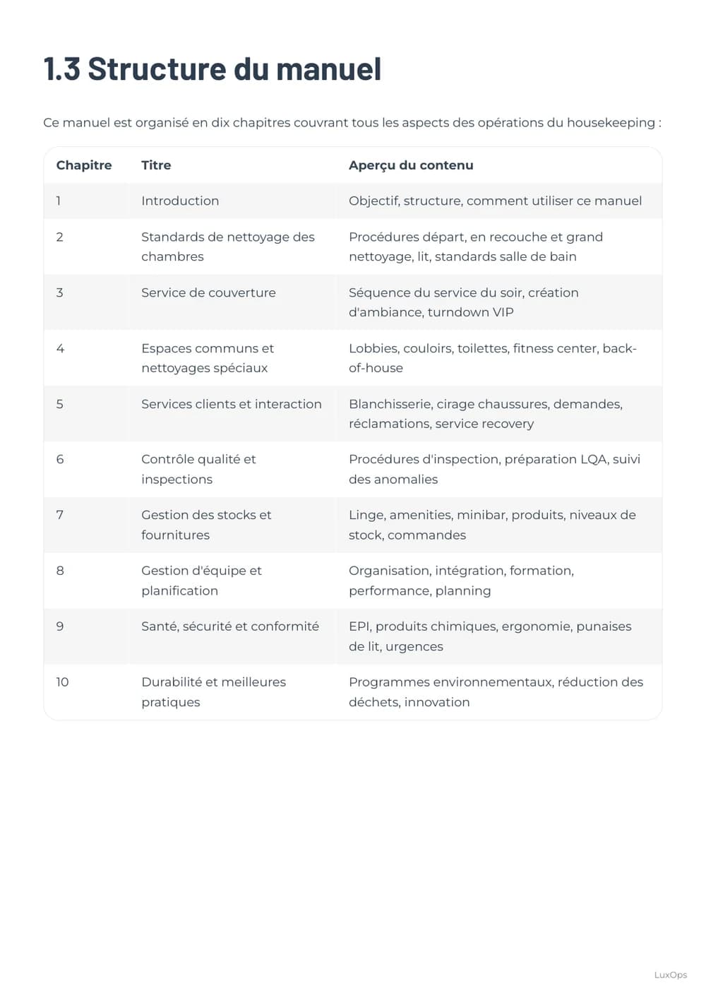 Structure du manuel du Playbook Housekeeping