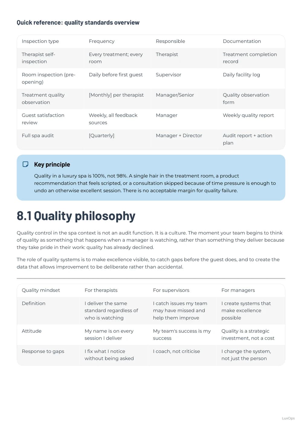 Spa Playbook quality standards overview