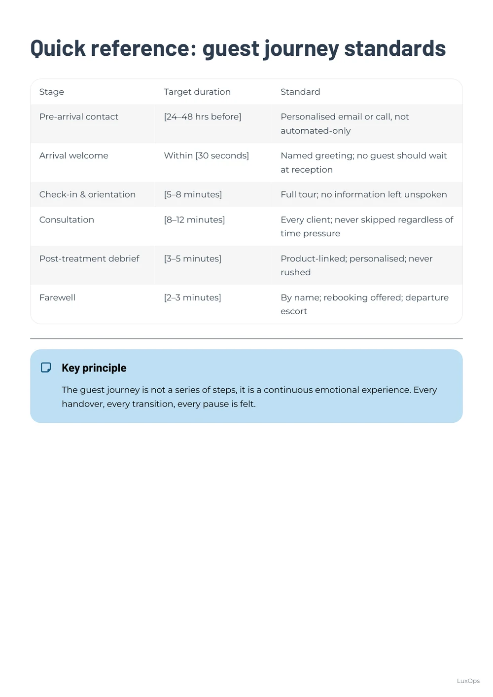 Spa Playbook guest journey standards